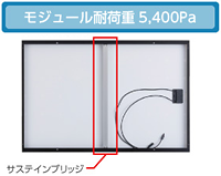 高強度タイプのモジュール