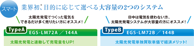 京セラ住宅用蓄電システム