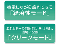 「経済性モード」と「クリーンモード」