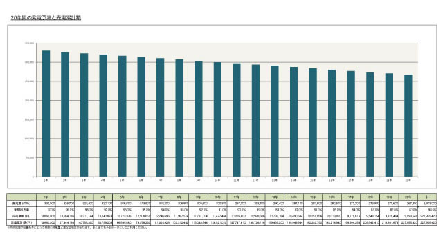 20年間の発電量予測
