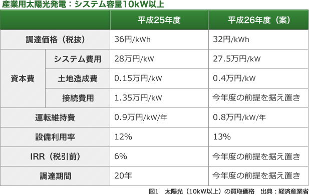 25年度と26年度案との比較