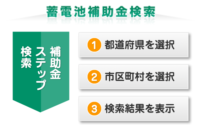 蓄電池補助金検索の流れ